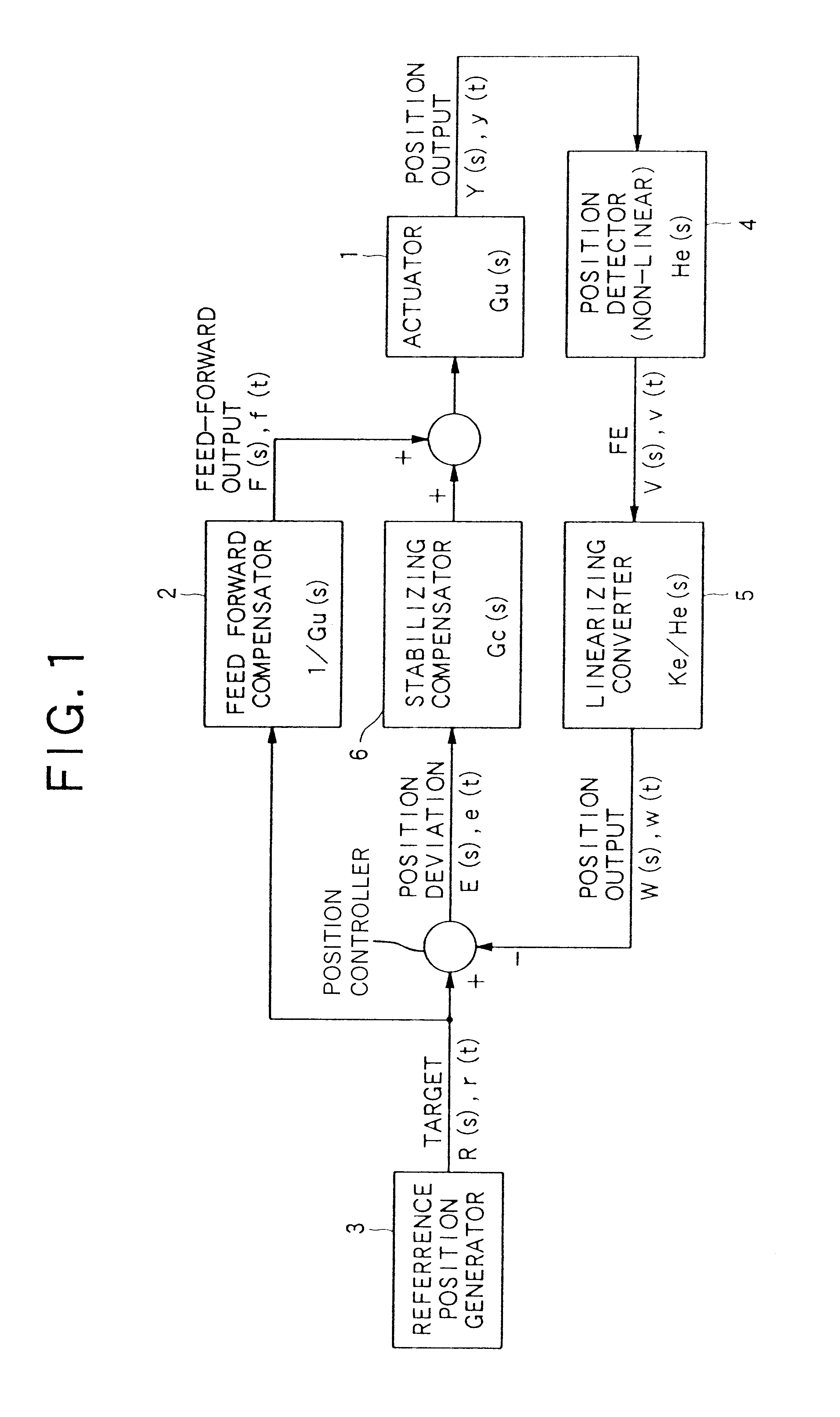 Focus jump device for reproducing information from a storage medium