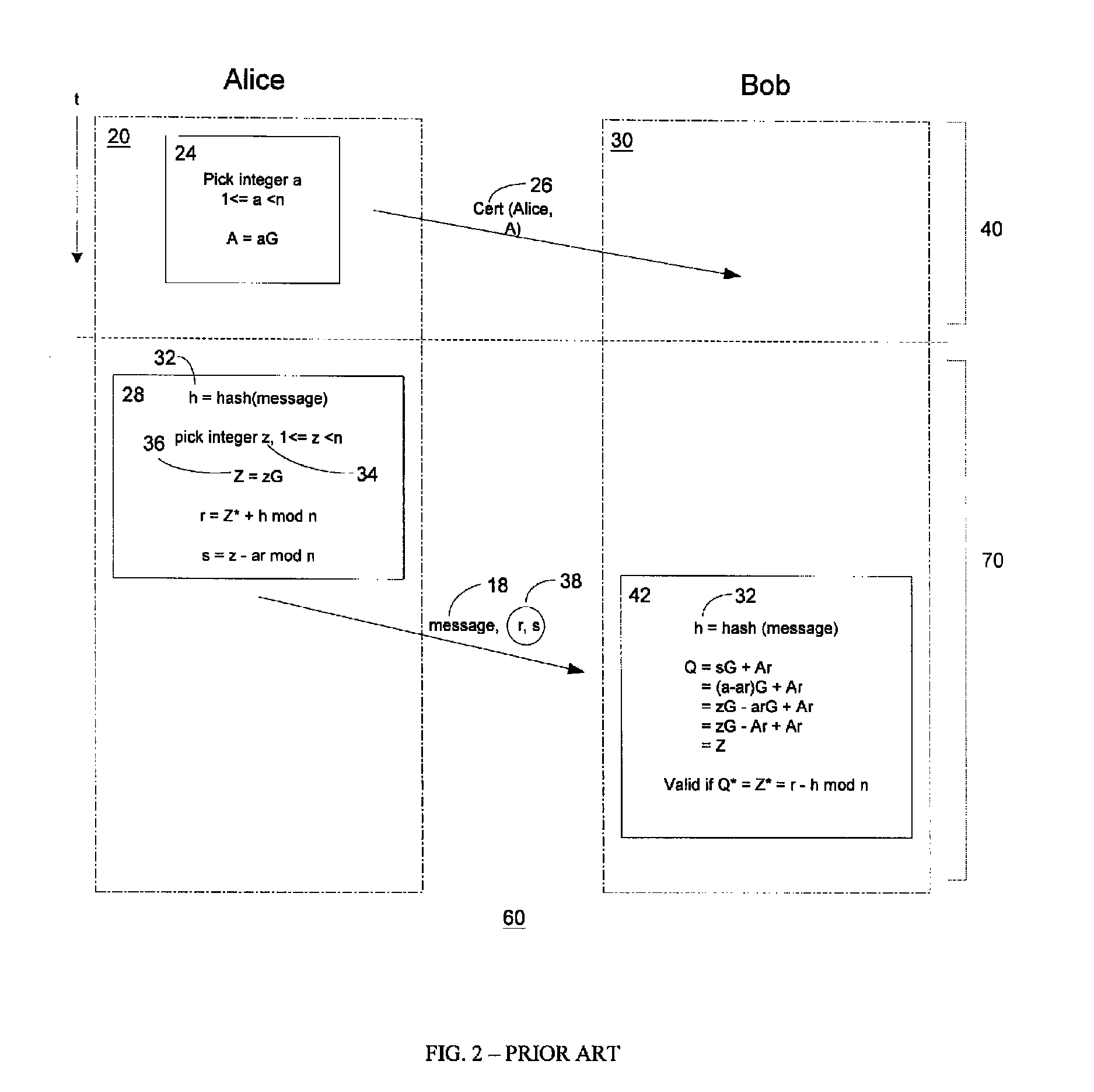 Public key encryption with digital signature scheme