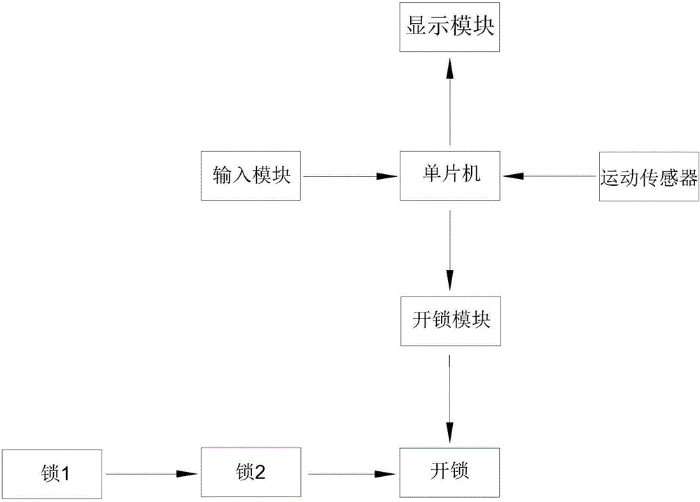 Wearable electronic lock