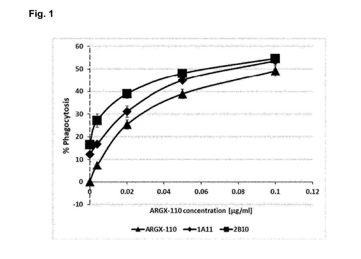 Cd70 combination therapy