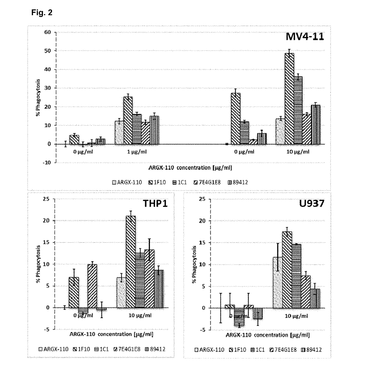 Cd70 combination therapy