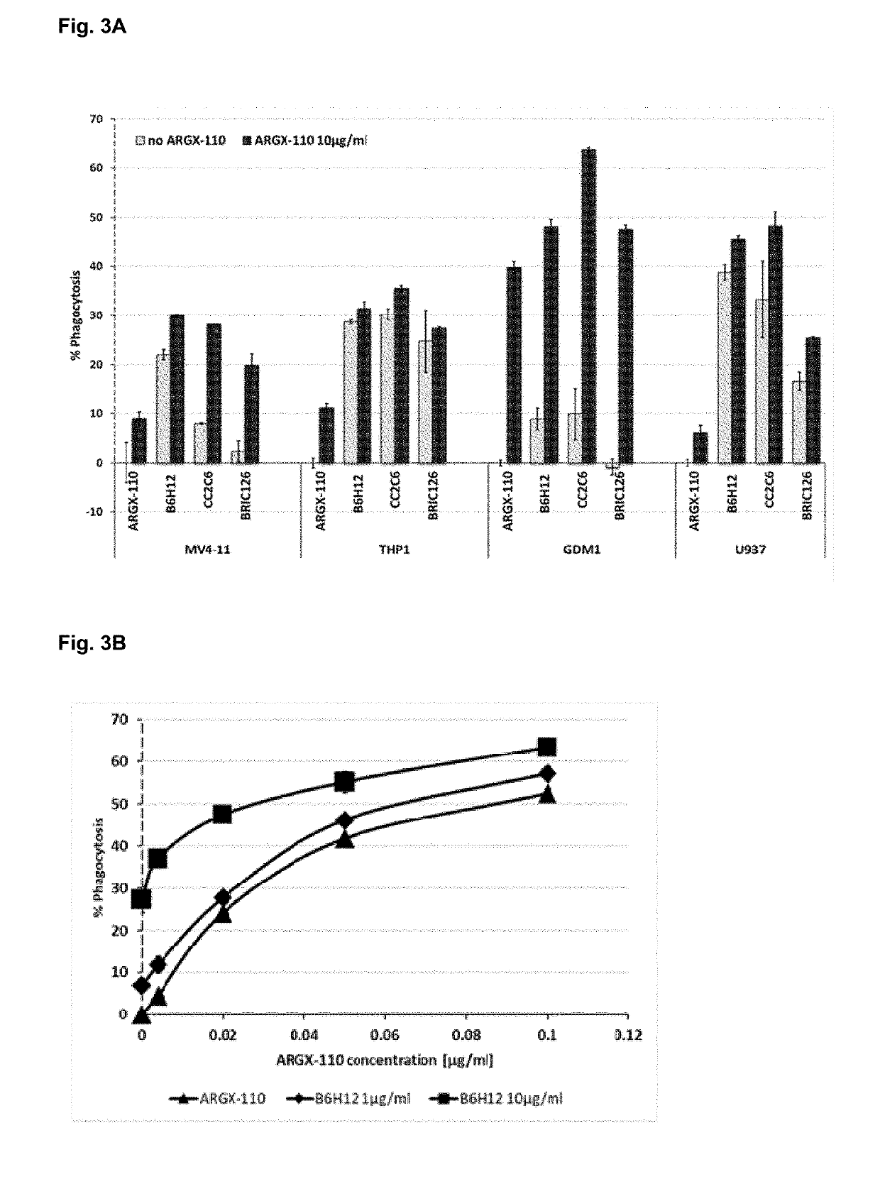 Cd70 combination therapy