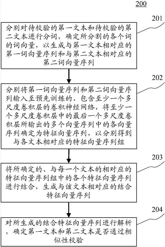 Artificial intelligence-based text checking method and device