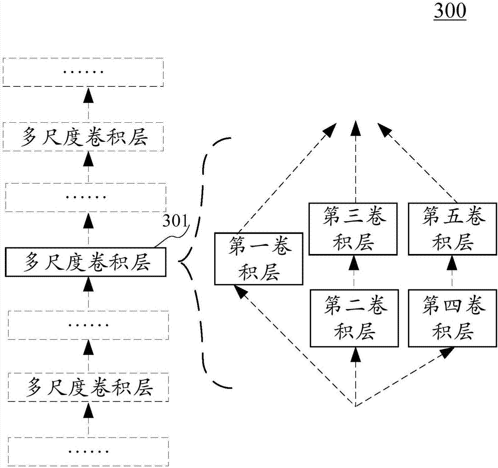 Artificial intelligence-based text checking method and device