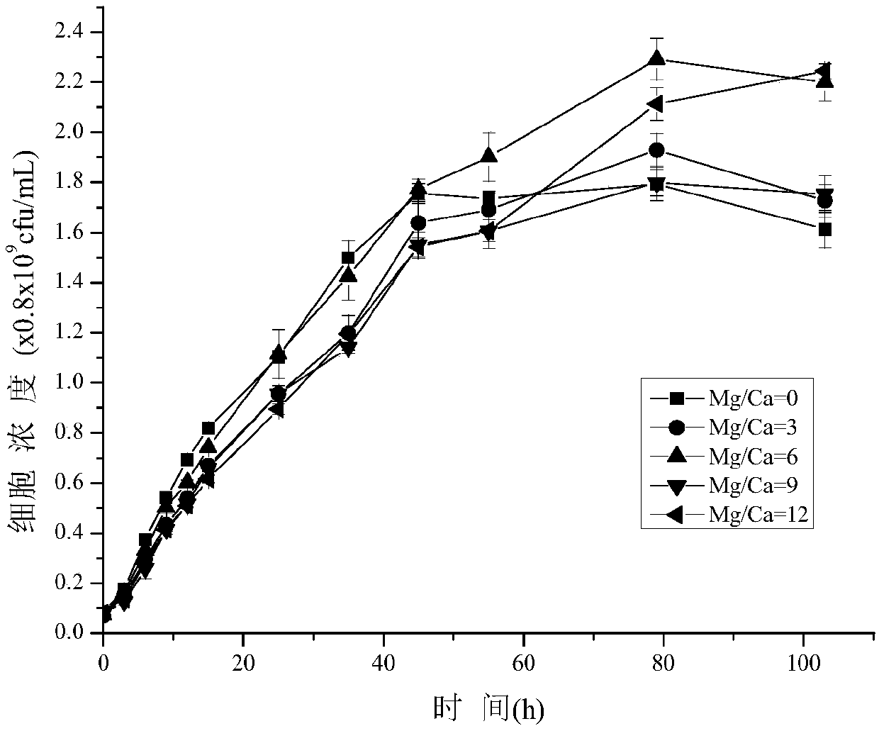A kind of Enterobacter ludwig and its application in inducing magnesium ion mineralization