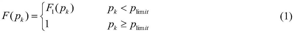 A Static Safety Analysis Method Based on Latin Hypercube Sampling Probabilistic Power Flow