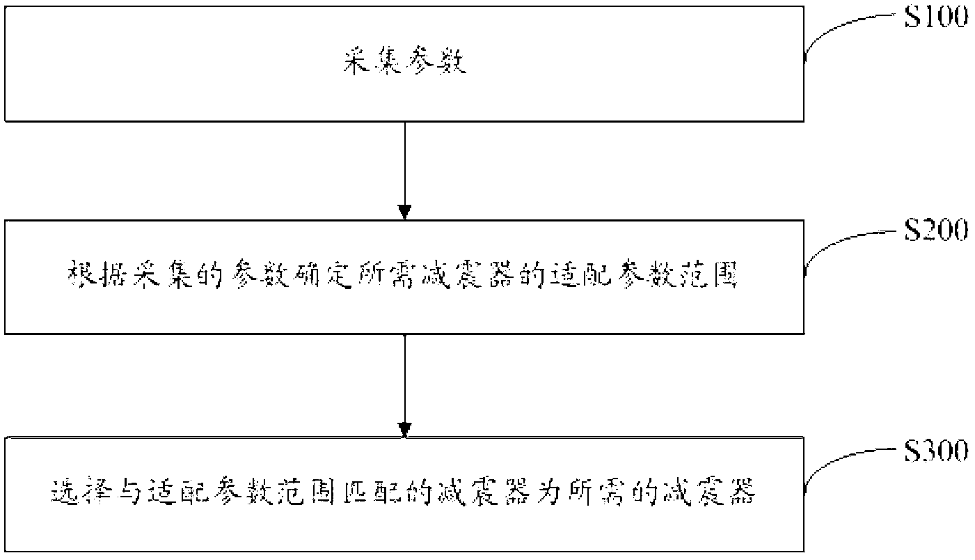 Electrical equipment support-type damping control system and damper model selecting method and device thereof