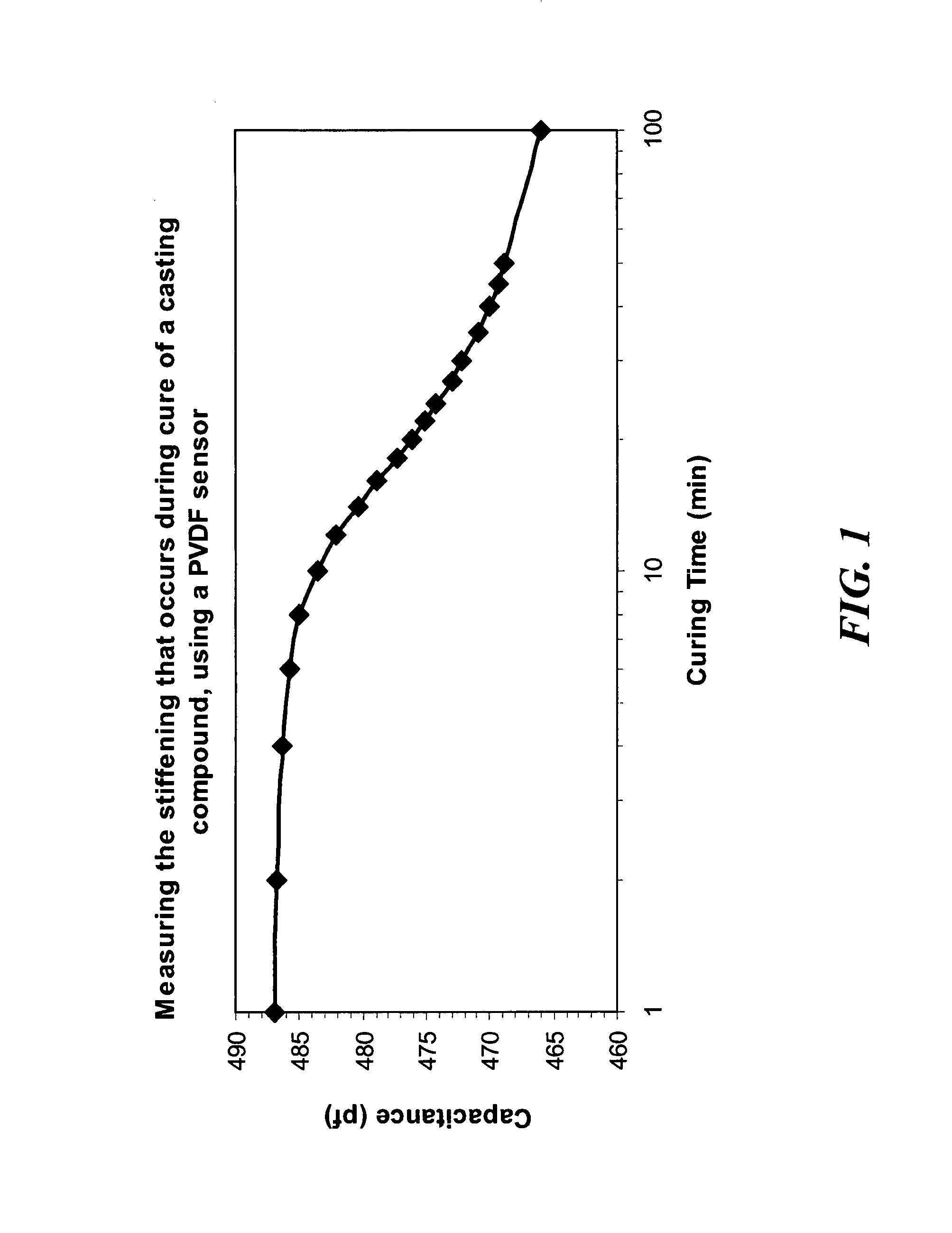 Apparatus for measuring the health of solid rocket propellant using an embedded sensor