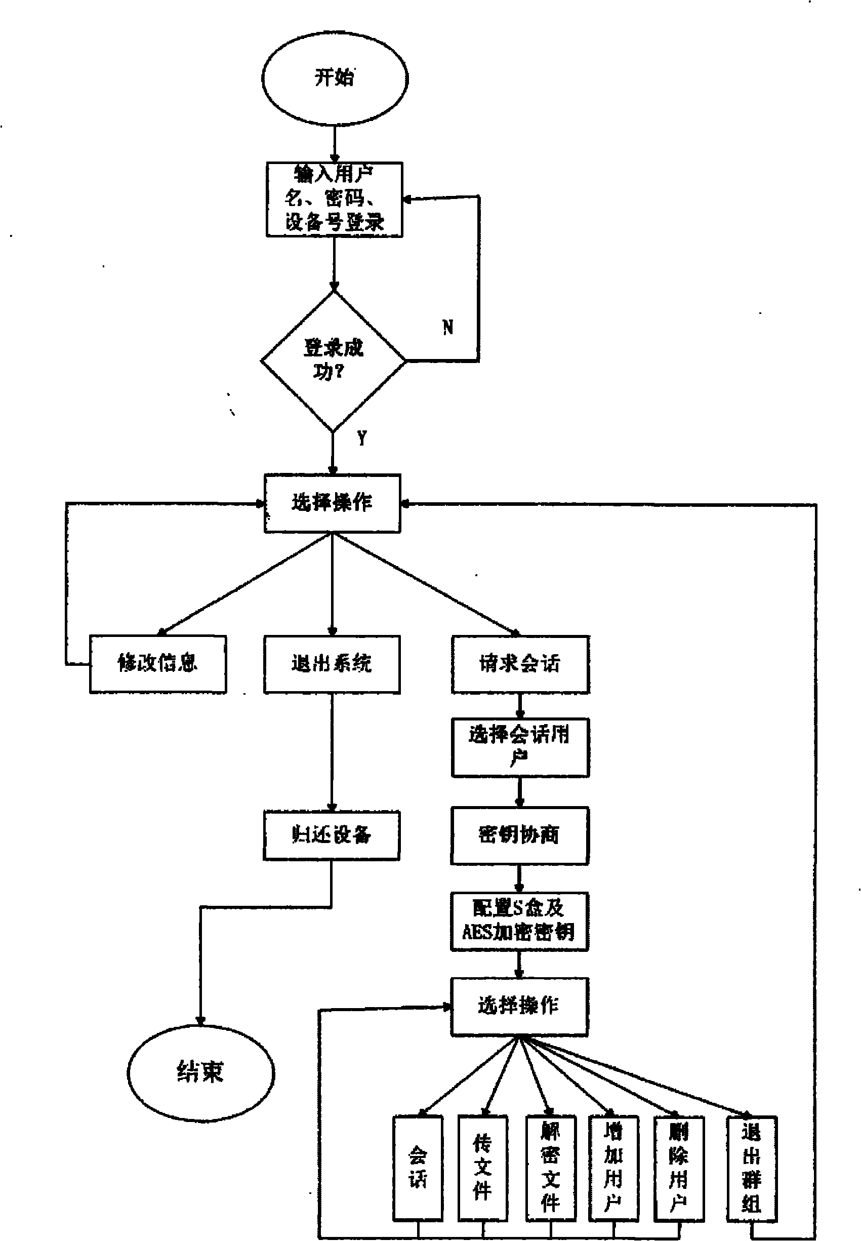 Dynamic password configuration based mobile communication method and system