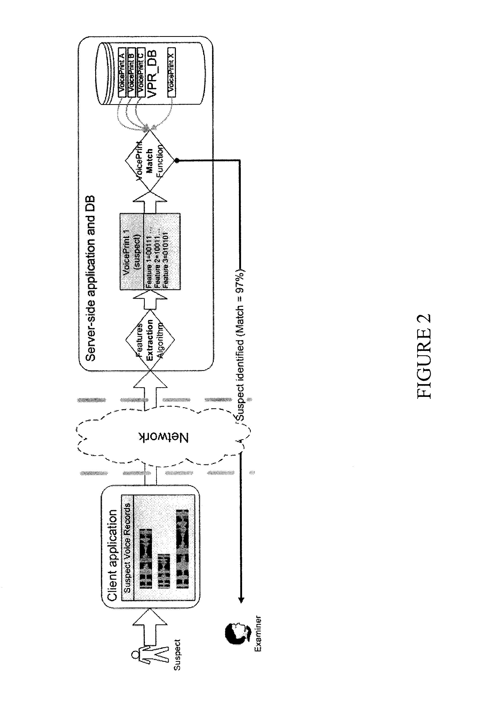 Voice print recognition software system for voice identification and matching