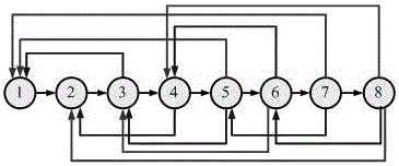 A shift control method for a hydraulic automatic transmission