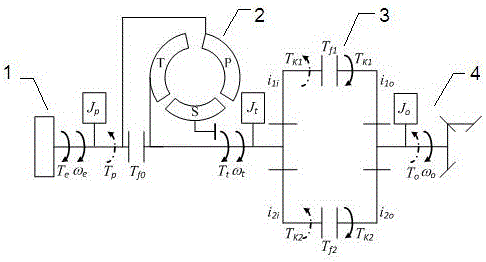A shift control method for a hydraulic automatic transmission