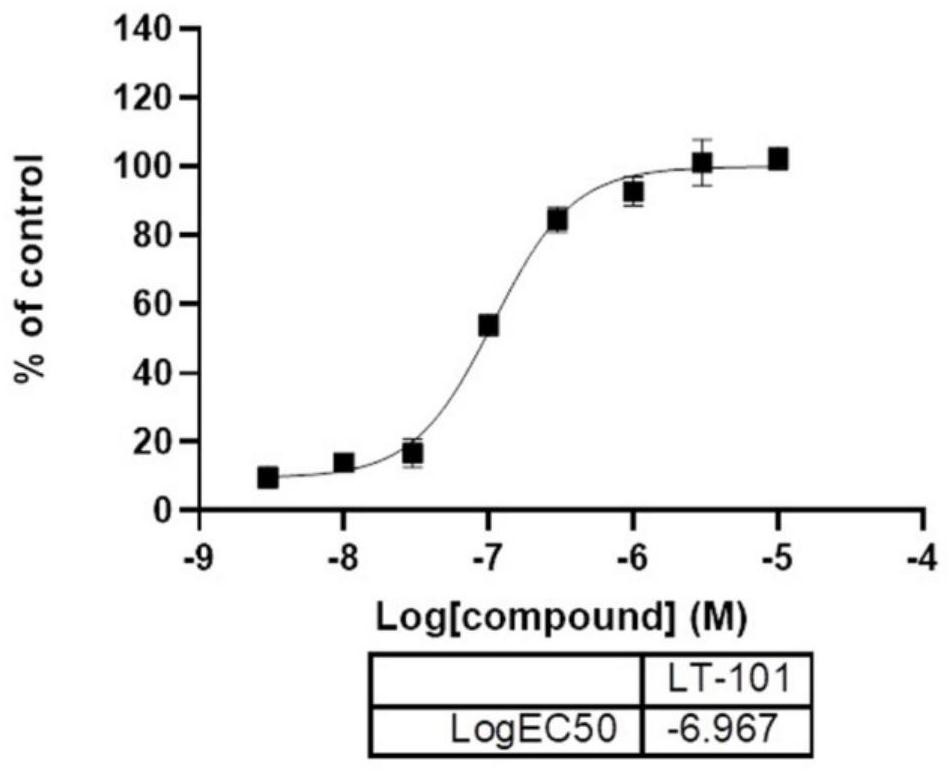 A kind of oxathiazide compound and its use