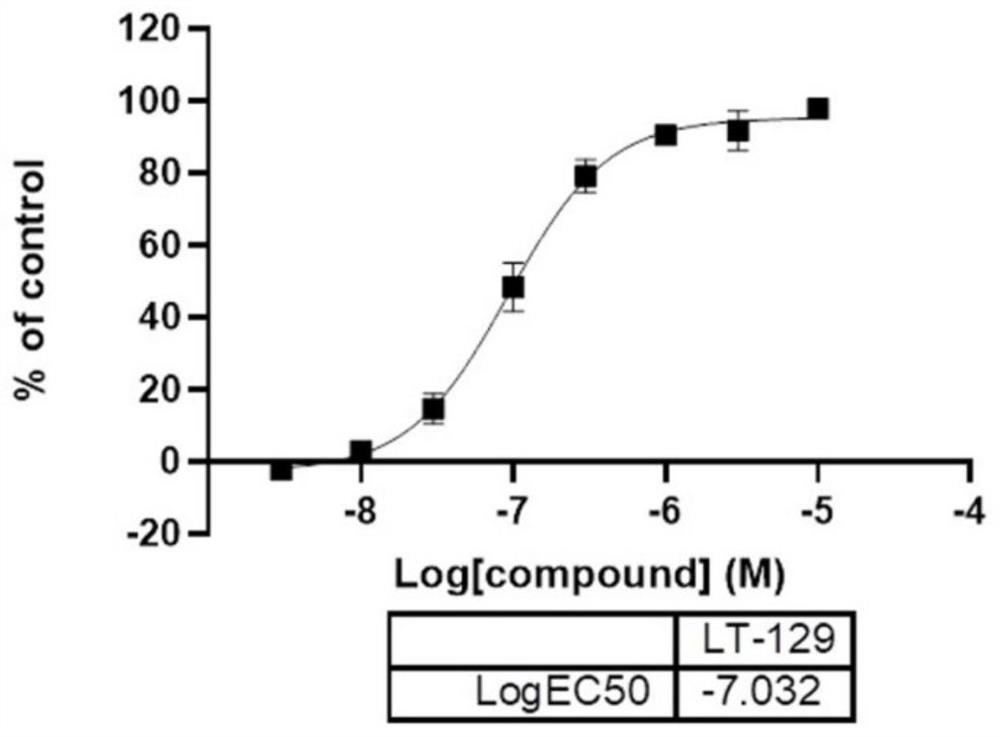 A kind of oxathiazide compound and its use