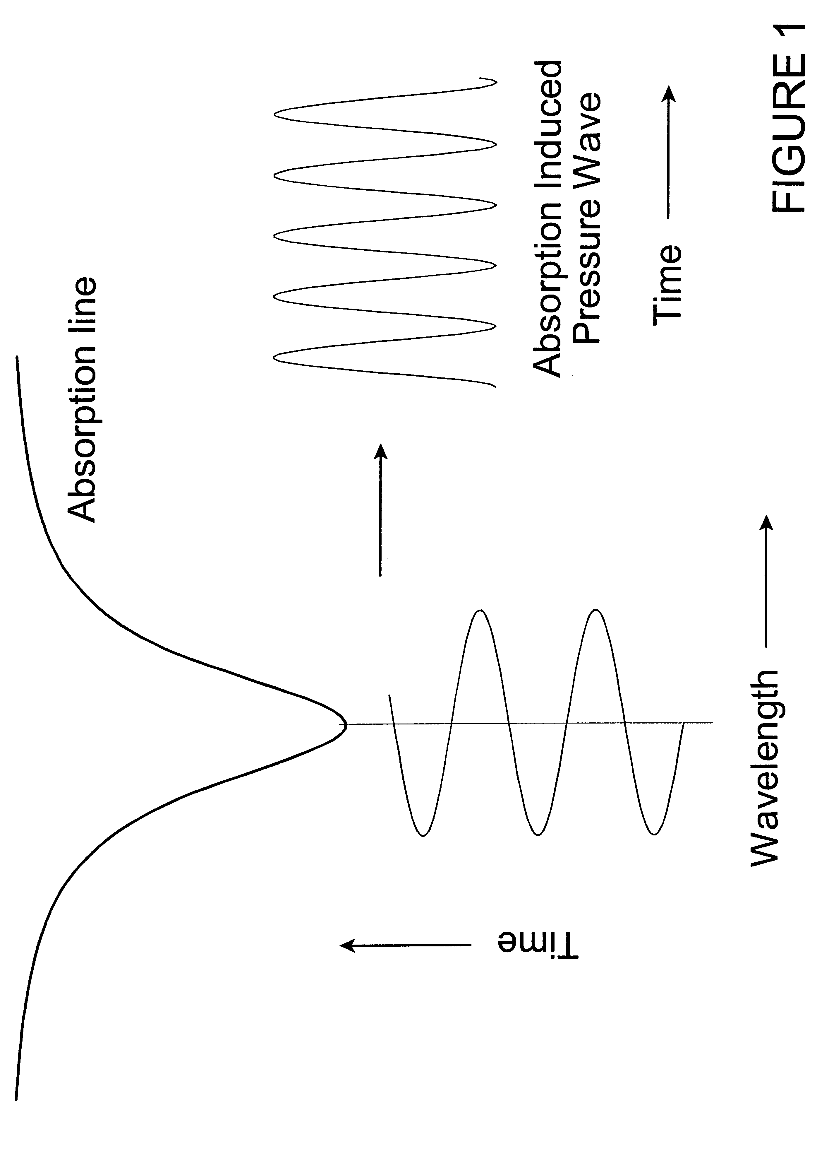 Wavelength modulated photoacoustic spectrometer