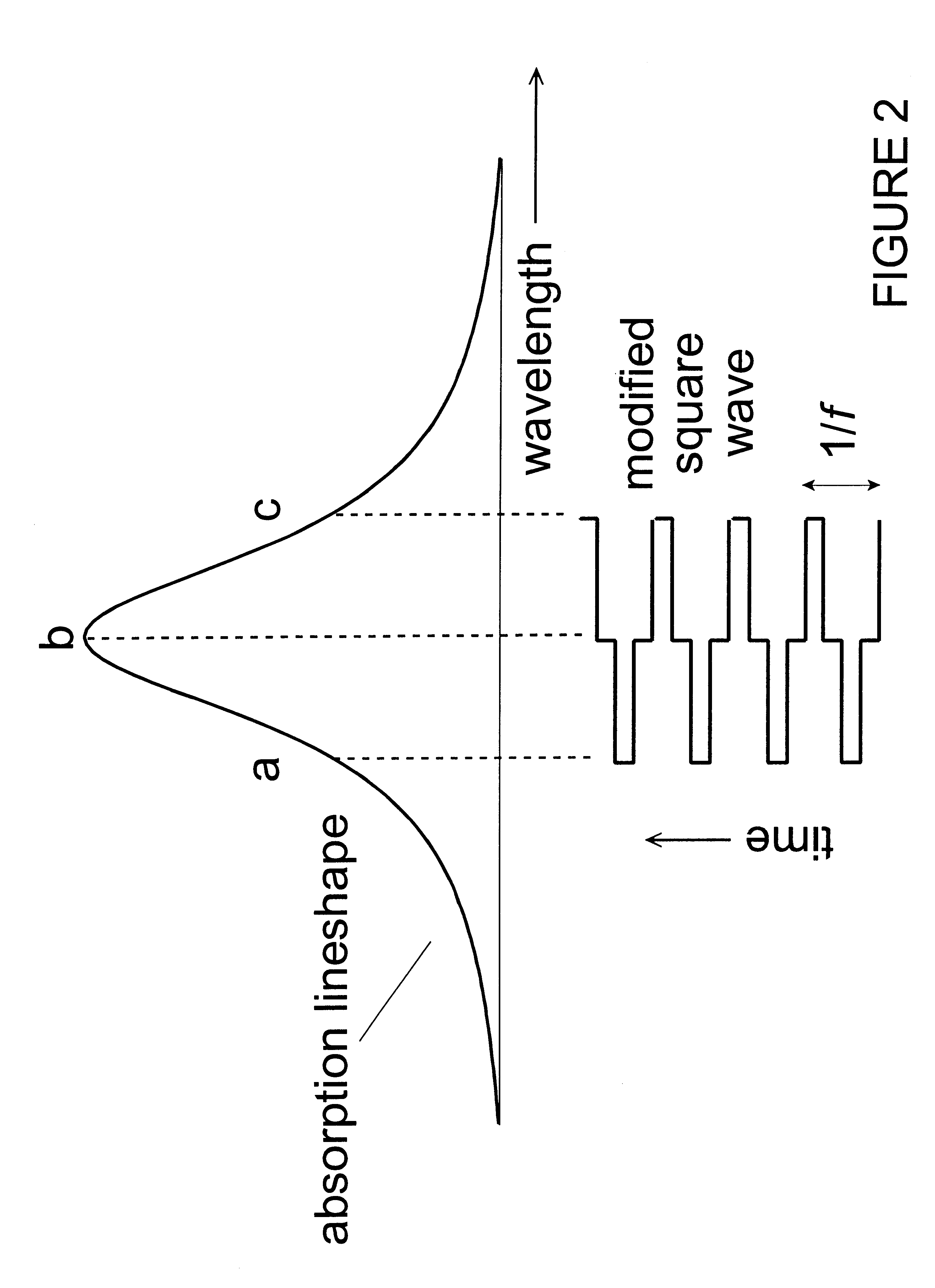 Wavelength modulated photoacoustic spectrometer