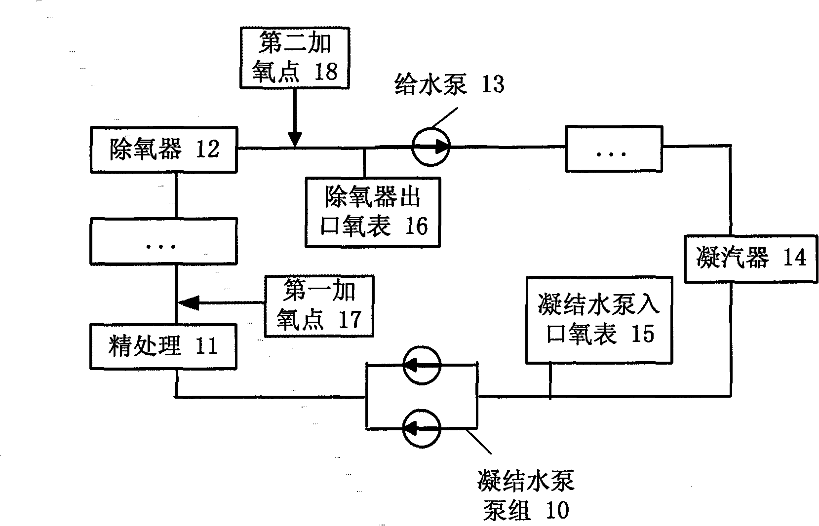 Station boiler and water and oxygen supply apparatus and method thereof