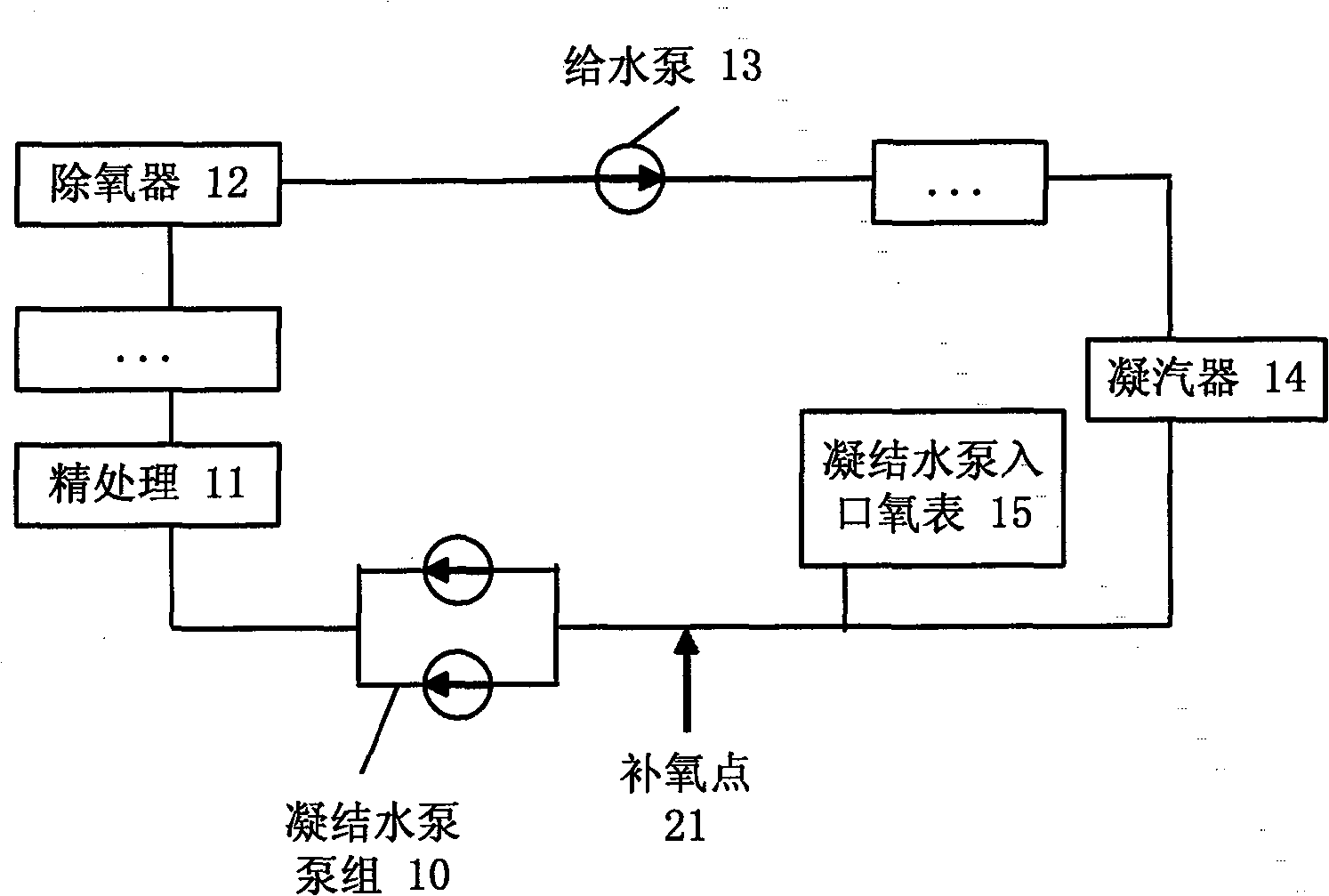 Station boiler and water and oxygen supply apparatus and method thereof