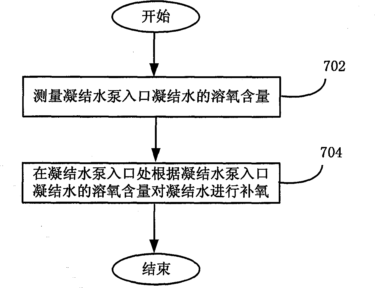 Station boiler and water and oxygen supply apparatus and method thereof