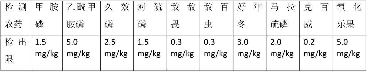 Pesticide residue fast detection card based on horse serum cholinesterase and production method and use method thereof