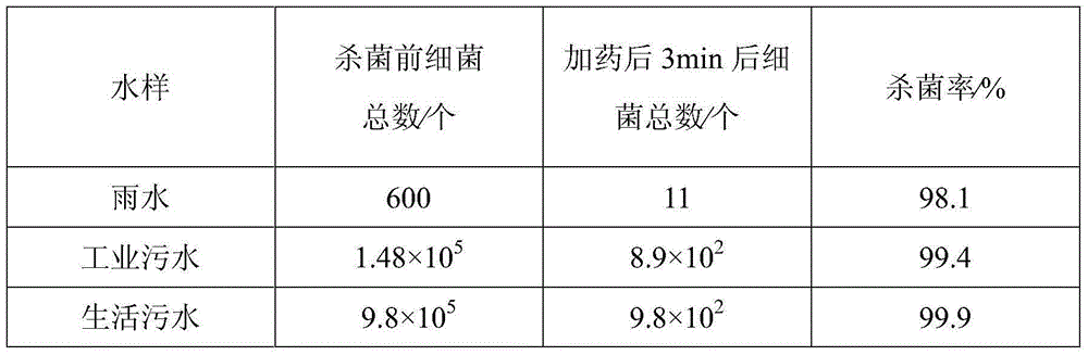 Lanthanide blue algae treating agent and preparation method thereof