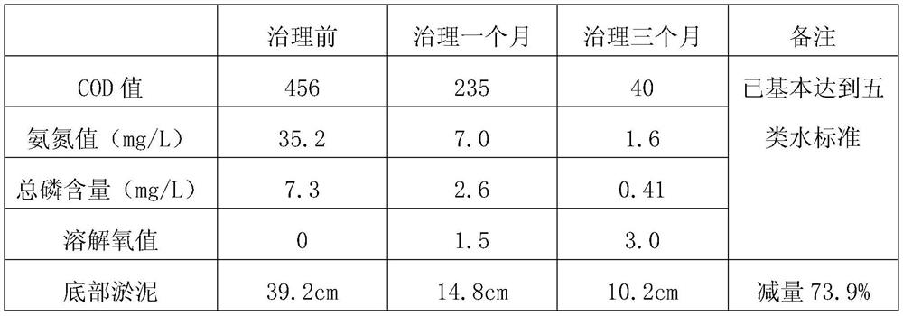 A microbial agent for sludge reduction, its carrier and its preparation method