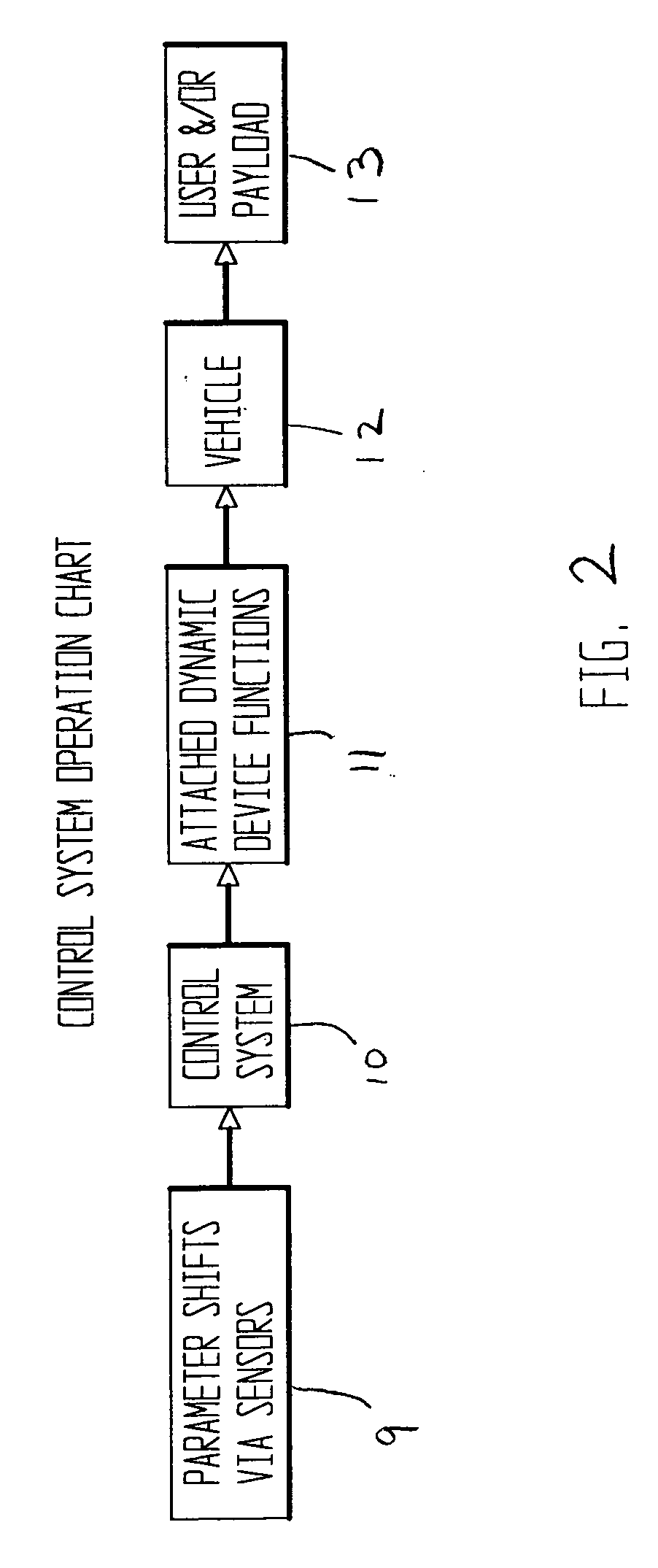 Vehicle systems and method