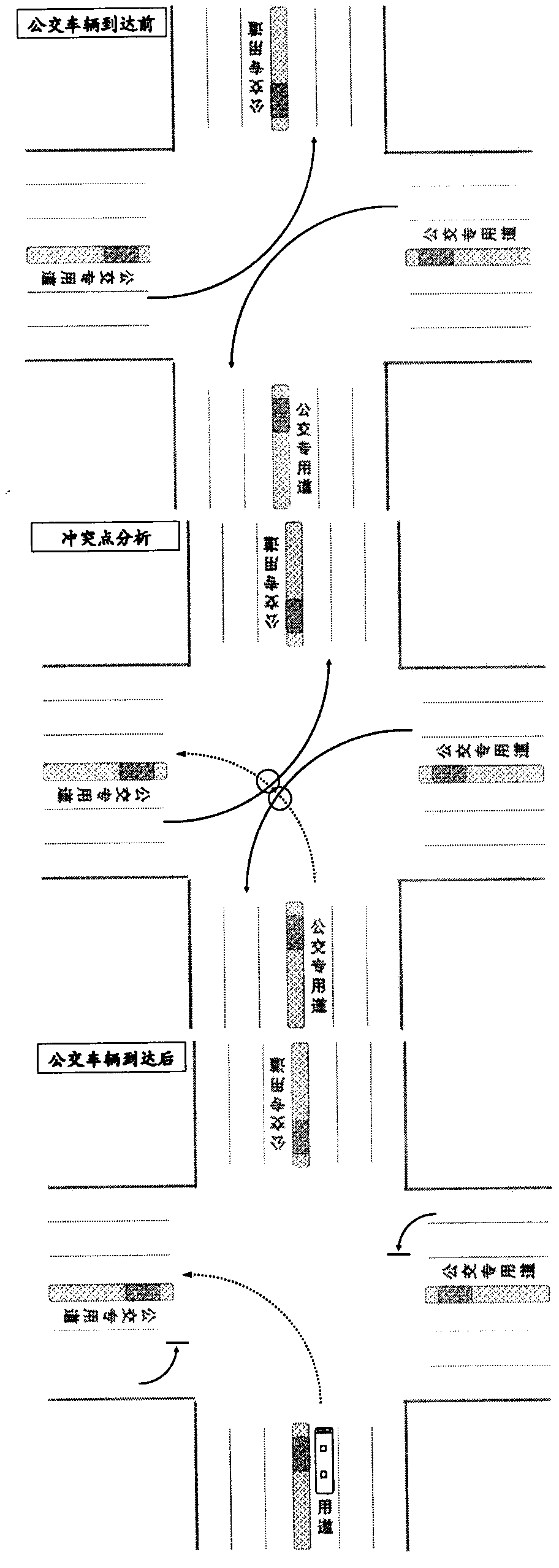 Cooperative control method of left-opened-door bus special phase setting and social traffic flow