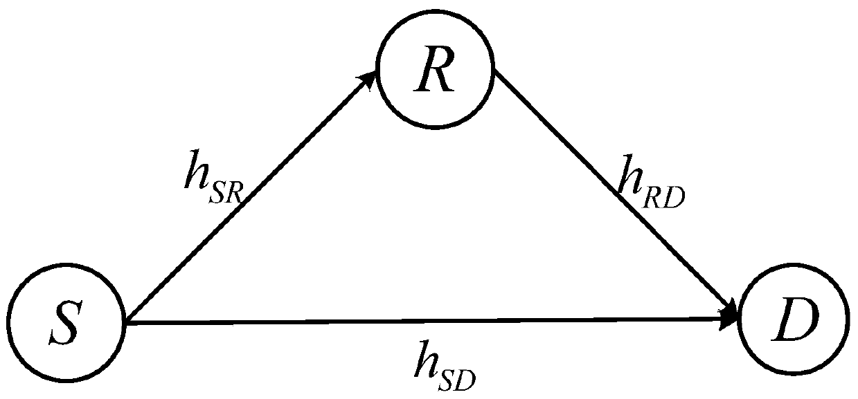 Signal energy simultaneous interpretation relay transmission method in physical layer security communication