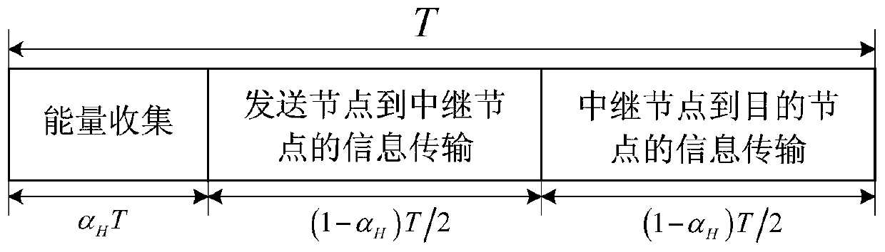 Signal energy simultaneous interpretation relay transmission method in physical layer security communication