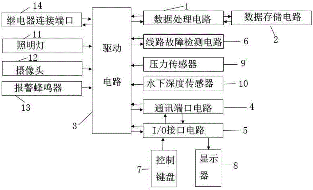 Intelligent operation control system of in-situ pore water collection column