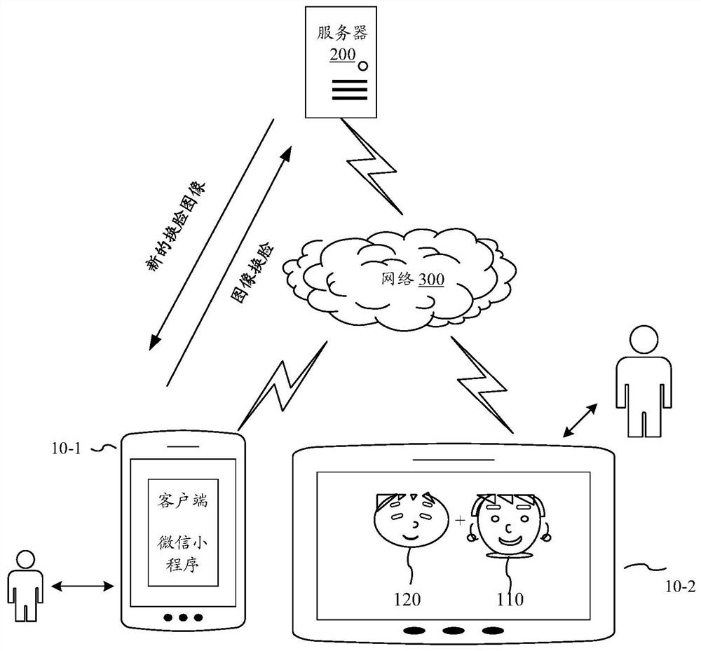 Image processing method and device, electronic equipment and storage medium