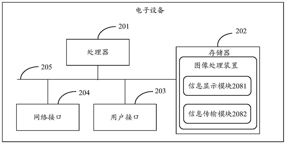 Image processing method and device, electronic equipment and storage medium