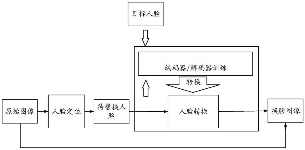 Image processing method and device, electronic equipment and storage medium