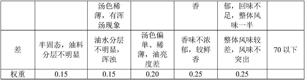 Hotpot condiment and preparation method thereof