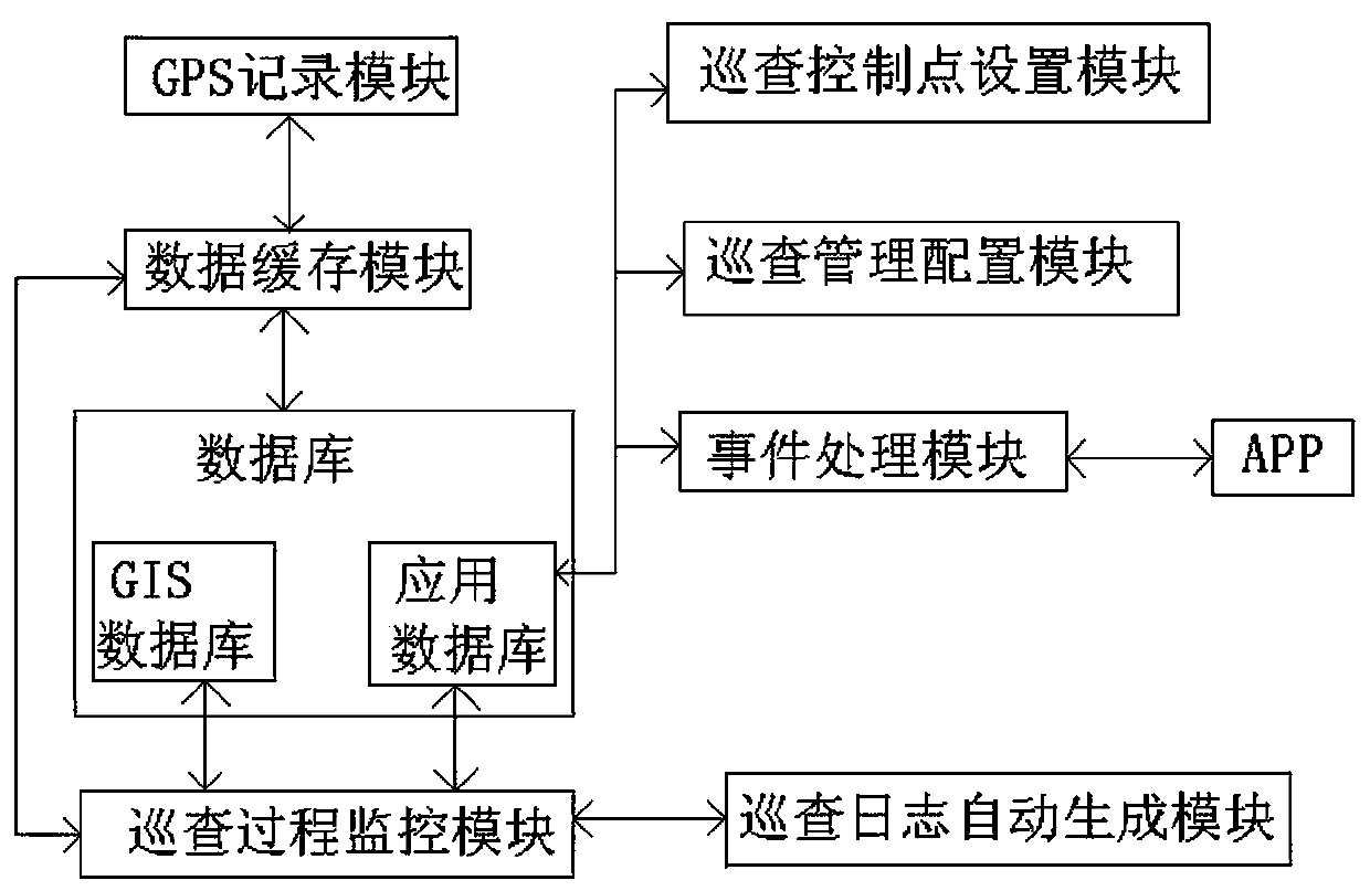 Highway inspection automatic monitoring system and method