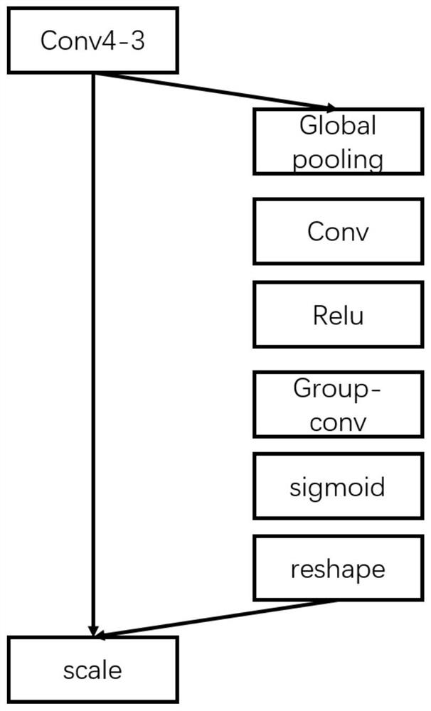 Text detection method based on channel grouping attention mechanism