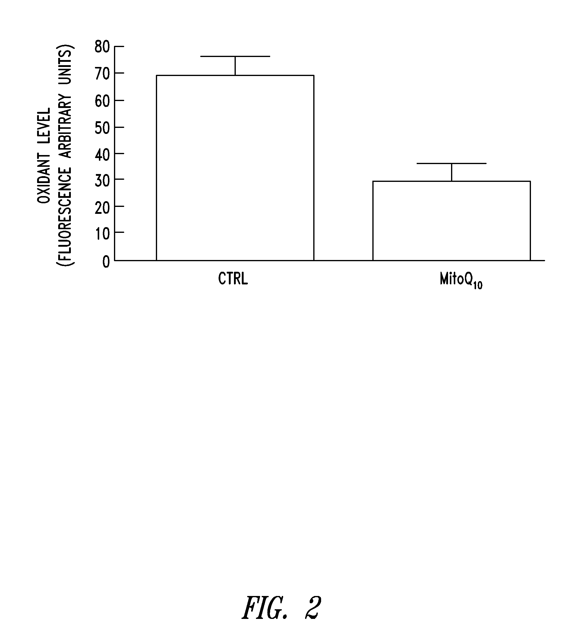 Compositions and methods for skin care