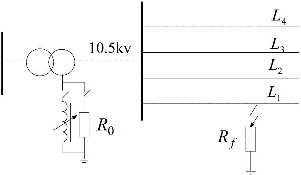 Fault line selection method based on phase current transient characteristic