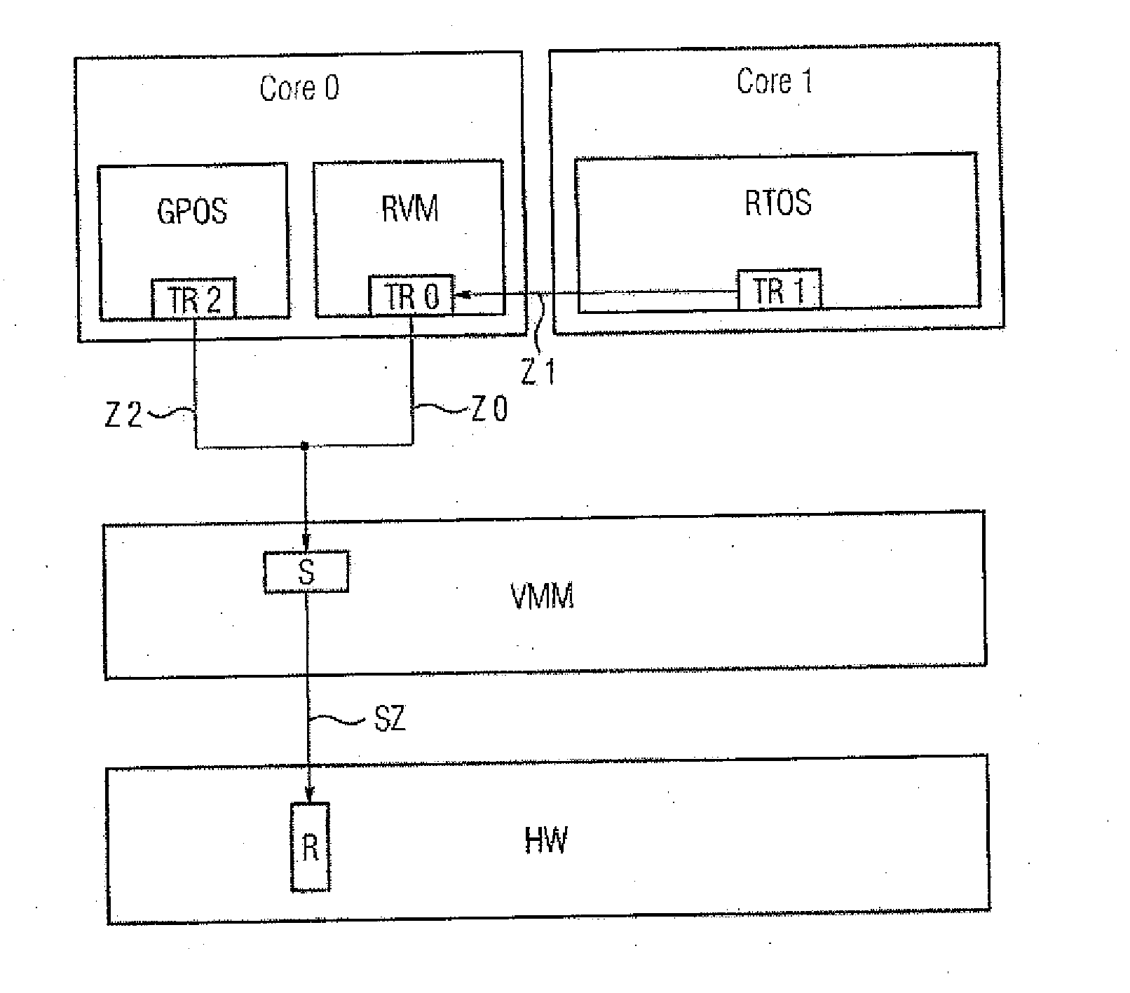 Method and Arrangement for Using a Resource of a Hardware Platform with at Least Two Virtual Machines