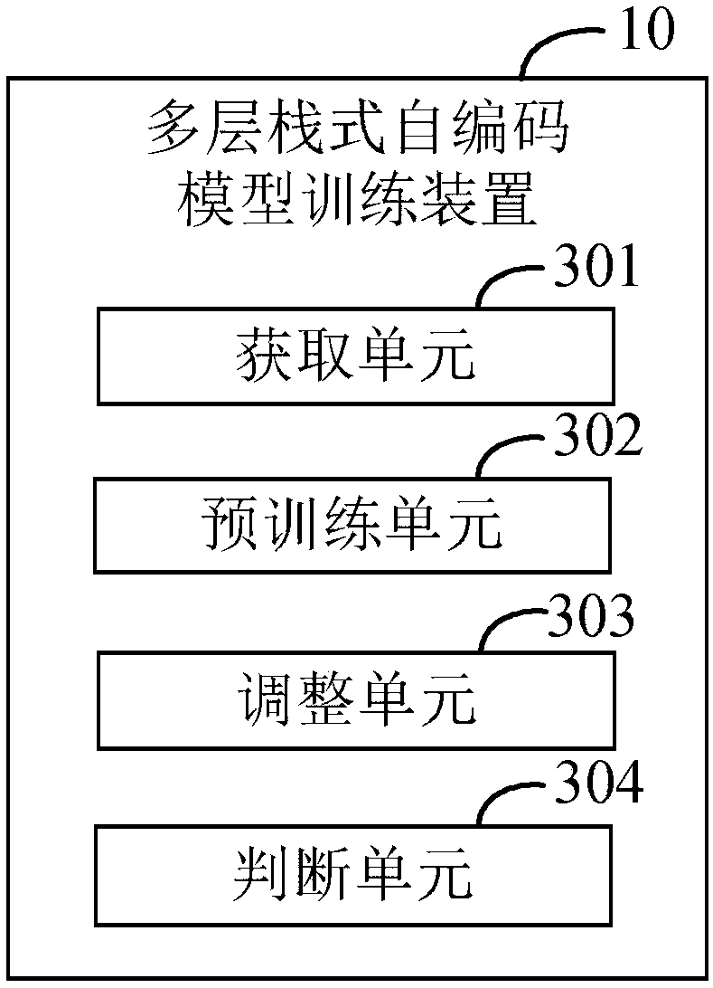 Face age bracket recognition method and device, computer device, and readable storage medium