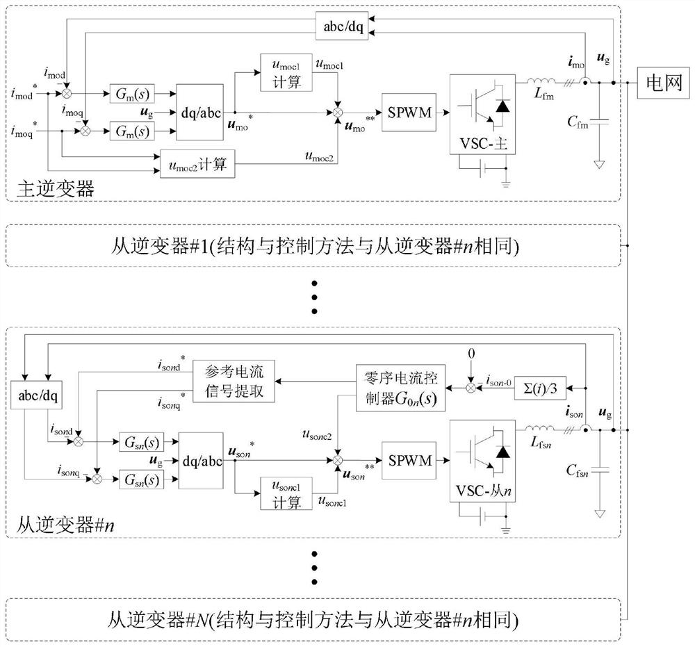 Parallel inverter power balance control method based on common-mode voltage injection