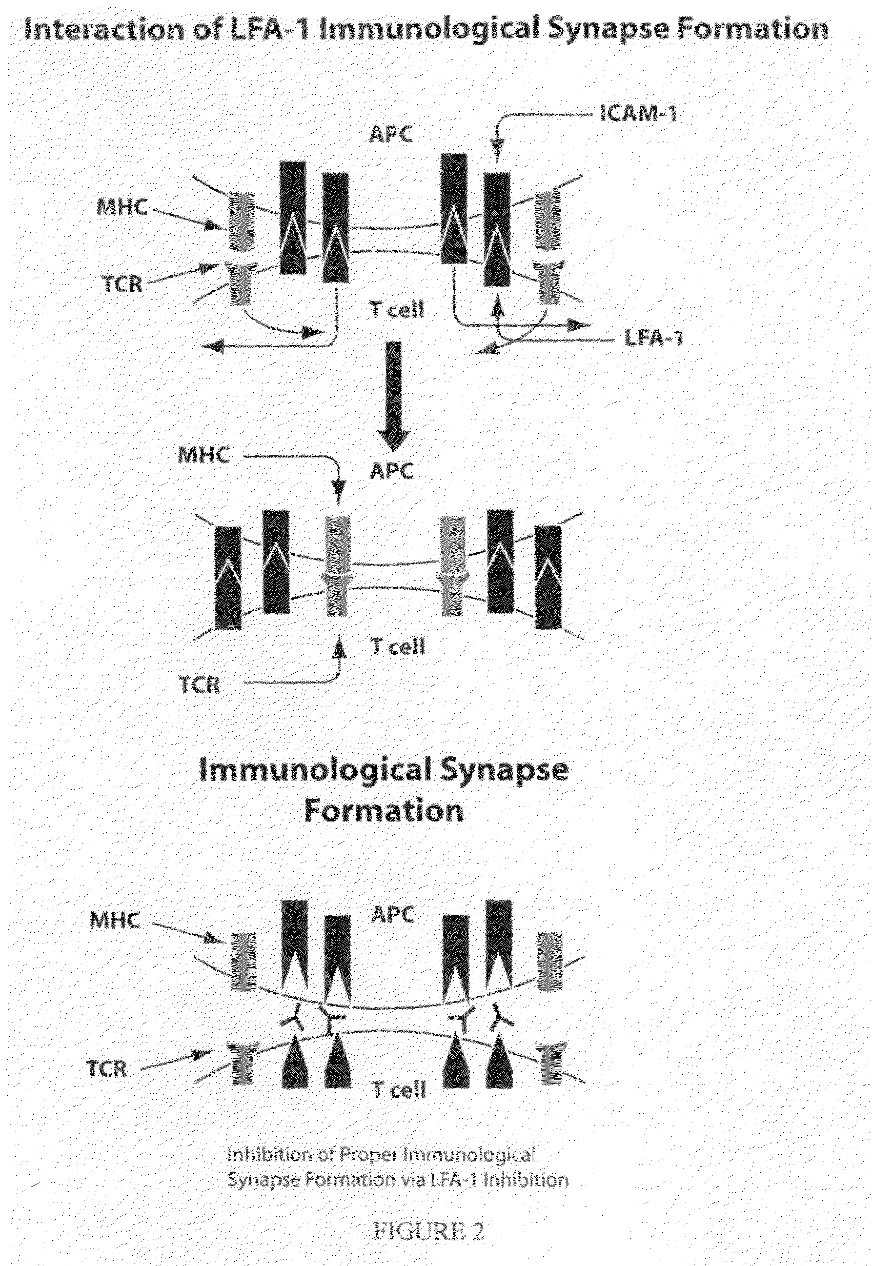 Compositions and methods for treatment of diabetic retinopathy