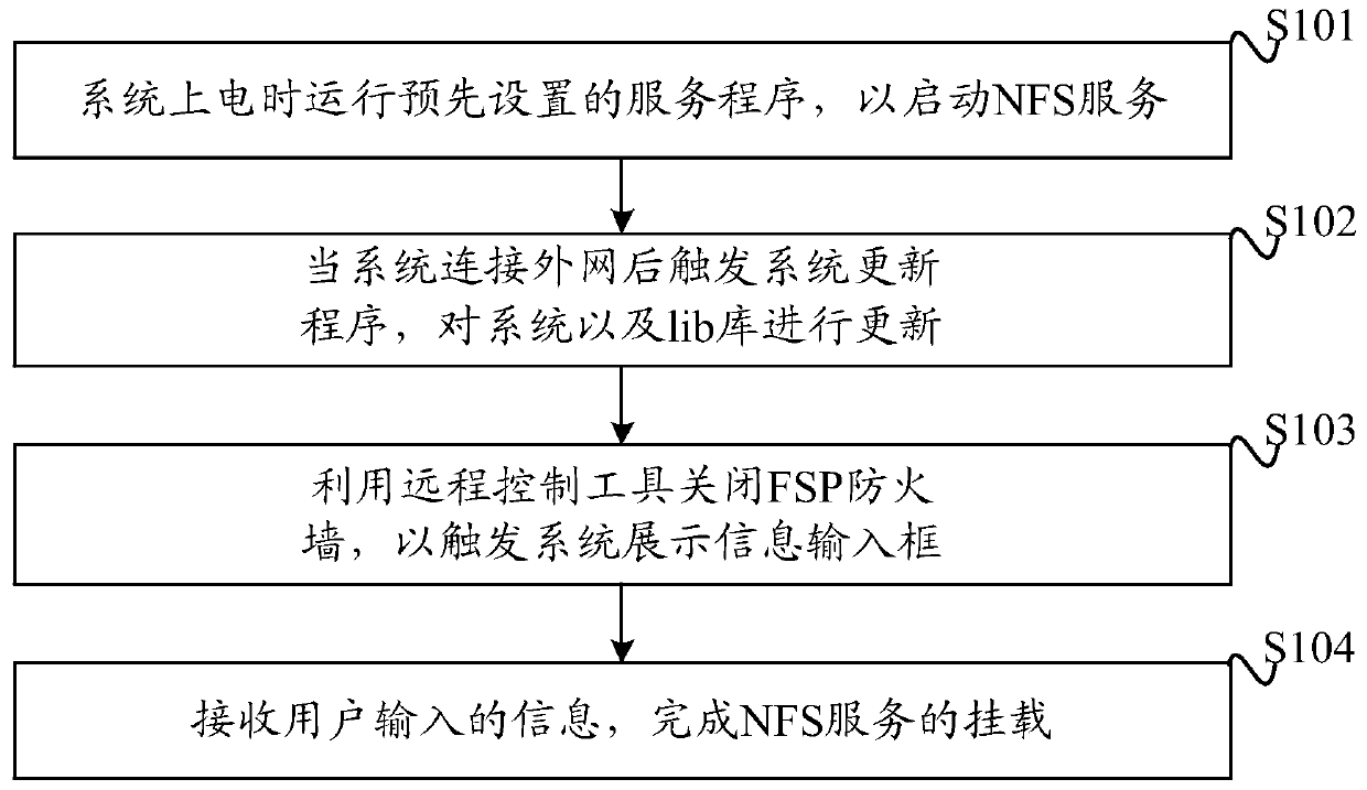 Method and device for building LCB server and medium