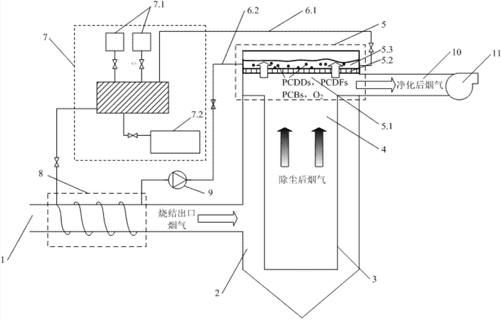 Sintering flue gas dioxin and particulate matter synergism purification equipment and method