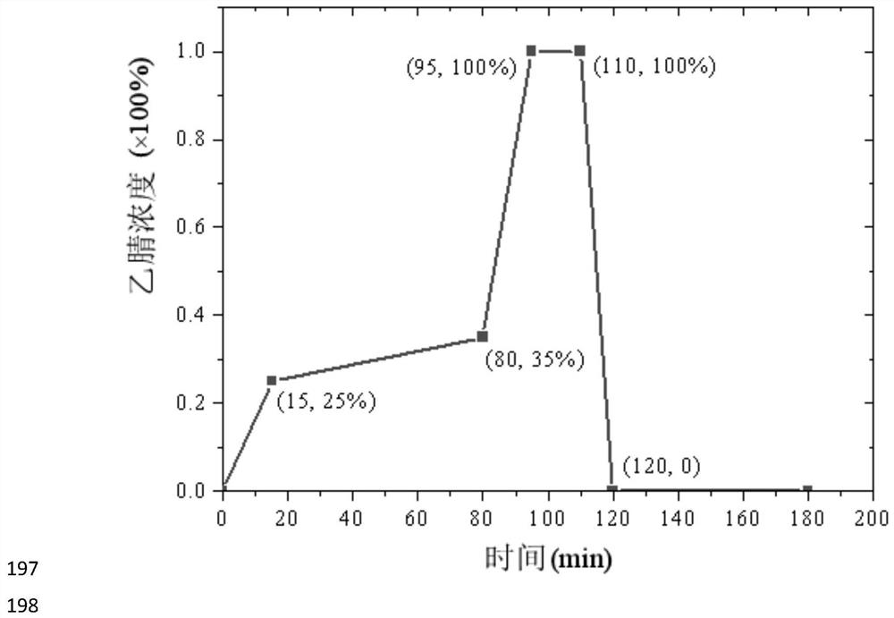 Expression and purification method of recombinant human tissue-type plasminogen activator
