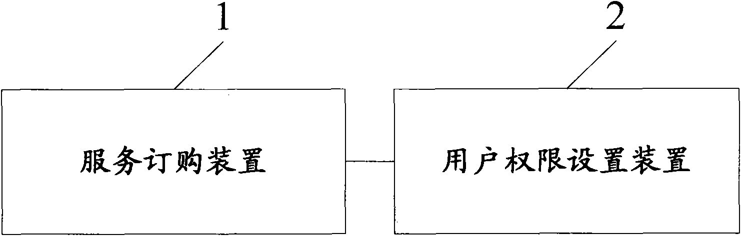 User permission setting device adapted to cloud trading platform