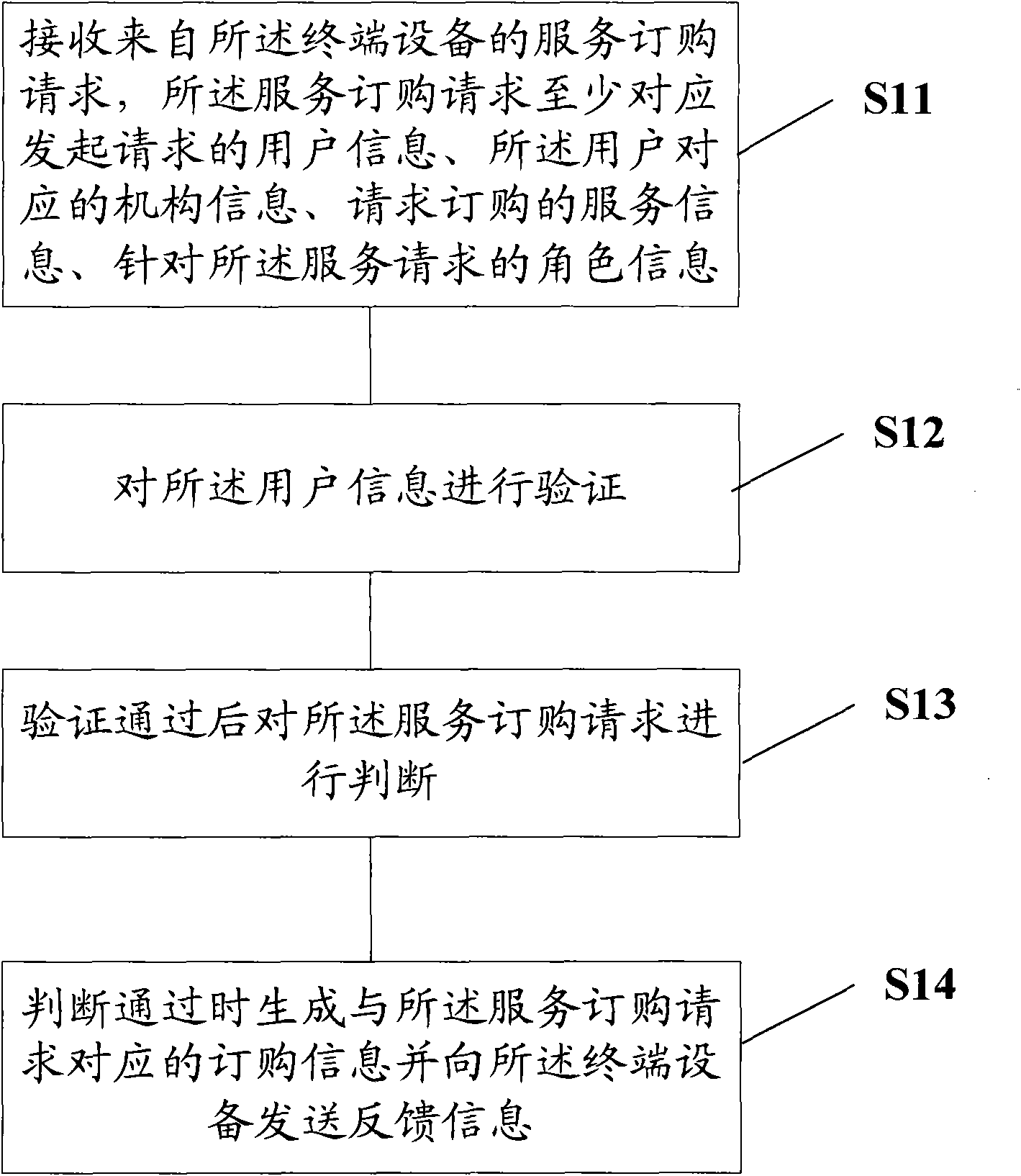 User permission setting device adapted to cloud trading platform