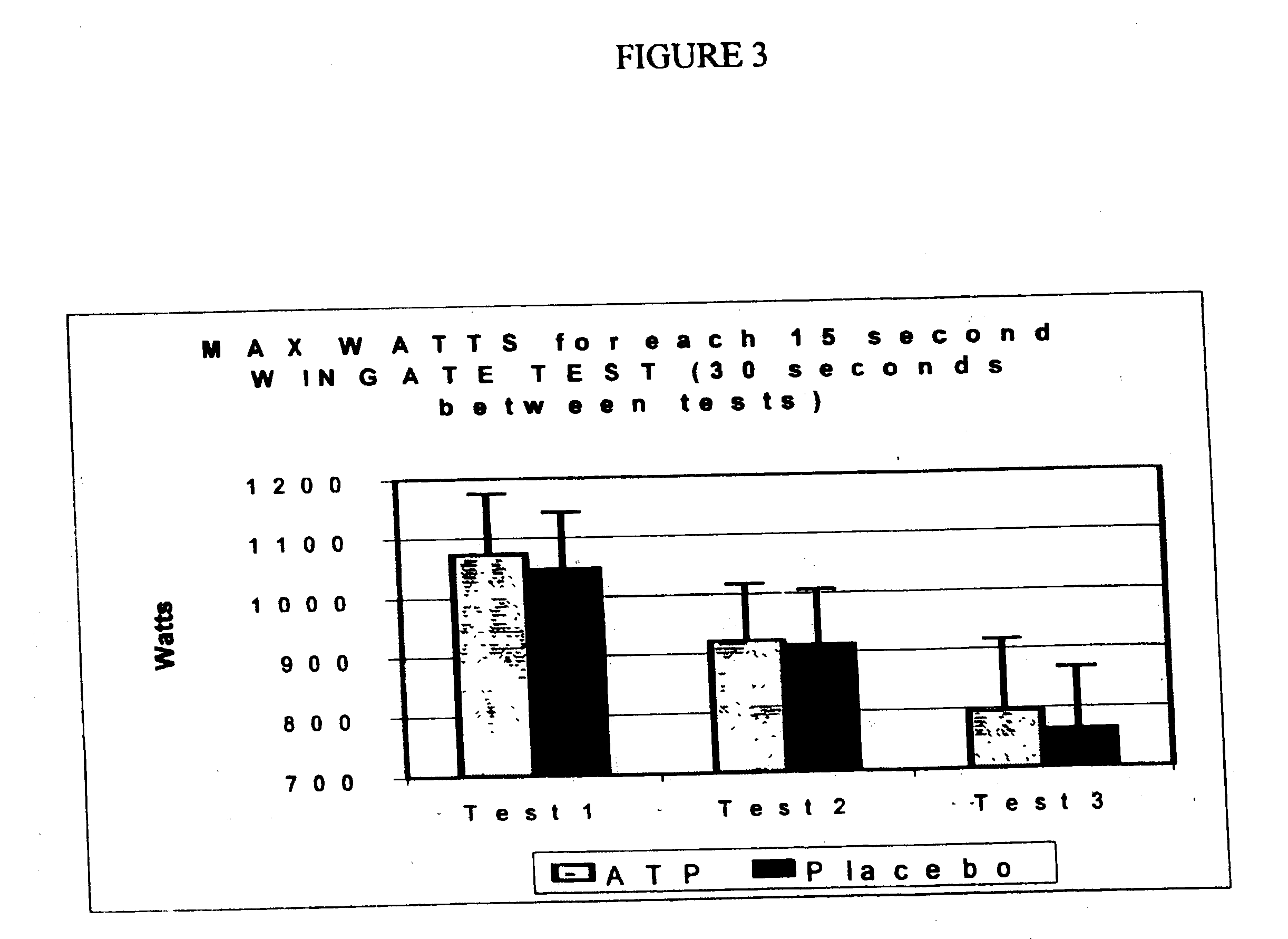 Method for increasing human performance by reducing muscle fatigue and recovery time through oral administration of adenosine triphosphate
