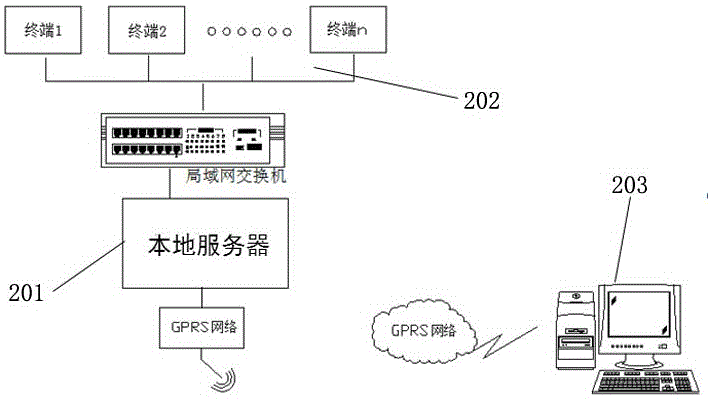 GPRS-based filling water quality remote monitoring device and system